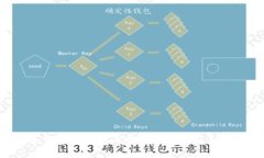 如何安全管理以太坊与波卡钱包的私钥：完整指