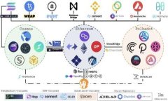 货币钱包与以太坊钱包：您的数字资产保护与管