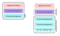 深入解析：imToken T Wallet的独特功能与使用体验