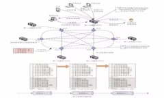 TokenPocket中为何找不到USDT？全面解析与解决方案