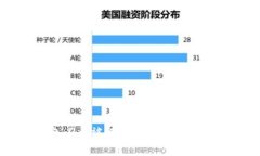 揭秘TP钱包：U币被转走的常见原因及应对方案
