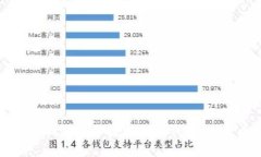 如何将狗狗币安全提取到TP钱包：一步步指南