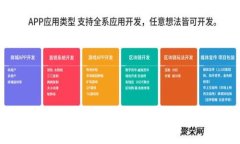 央行数字货币的全面解读：未来金融的创新与机