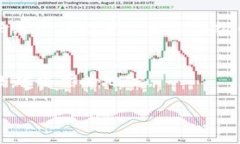 银之杰（Silver.Enable）是一家主要专注于金融科技