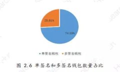 数字货币在上海：激发创新与投资的新大陆活动