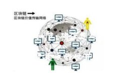   以太坊钱包如何快速转账至火币钱包：详细步骤